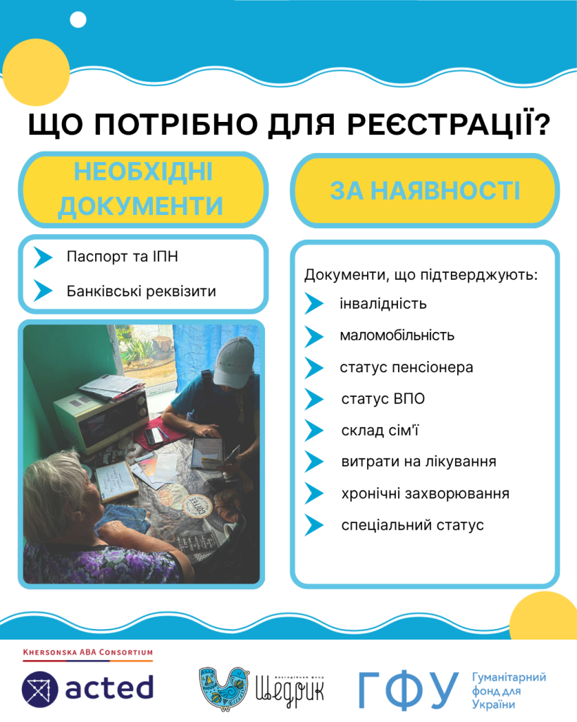 Що потрібно для реєстрації