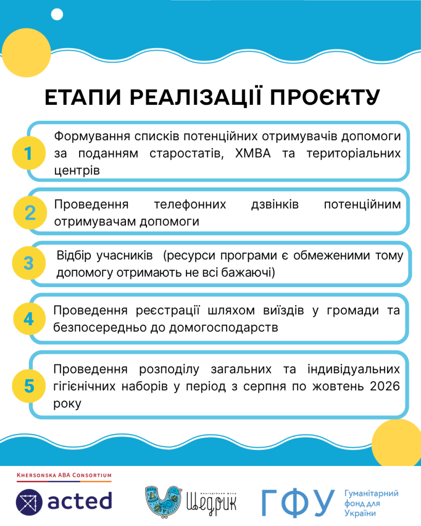 Етапи